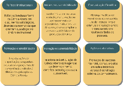Eixos analíticos para a classificação qualitativa do termo “Ciência Aberta” nos PDIs.png