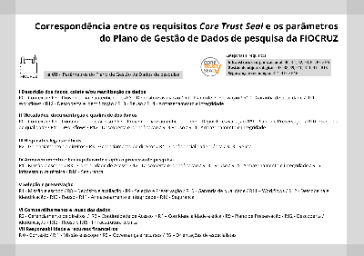 Correspondência entre os requisitos Core Trust Seal e os parâmetros do Plano de Gesão de Dados de pesquisa da FIOCRUZ.png